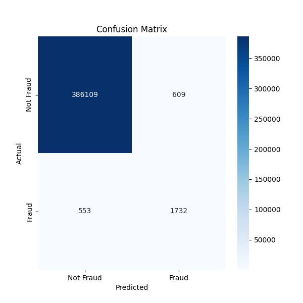 Confusion Matrix
